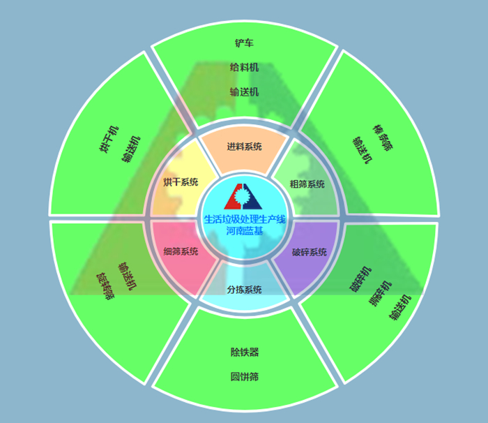 ���������������x�����O(sh��)�乤ˇ