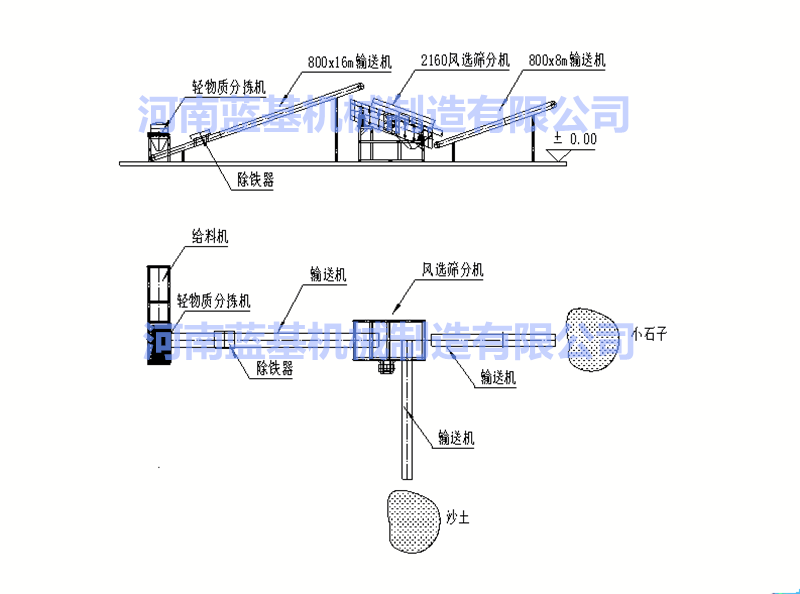 垃圾分選生產(chǎn)線配置表